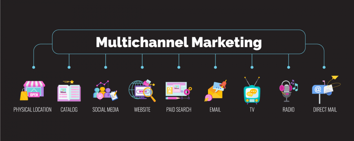 Multichannel Marketing Infographic