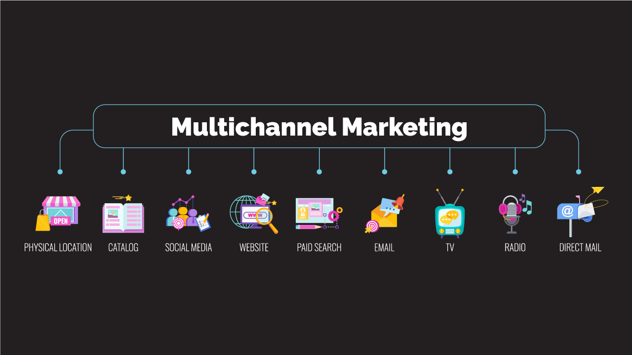 Multichannel Marketing Infographic